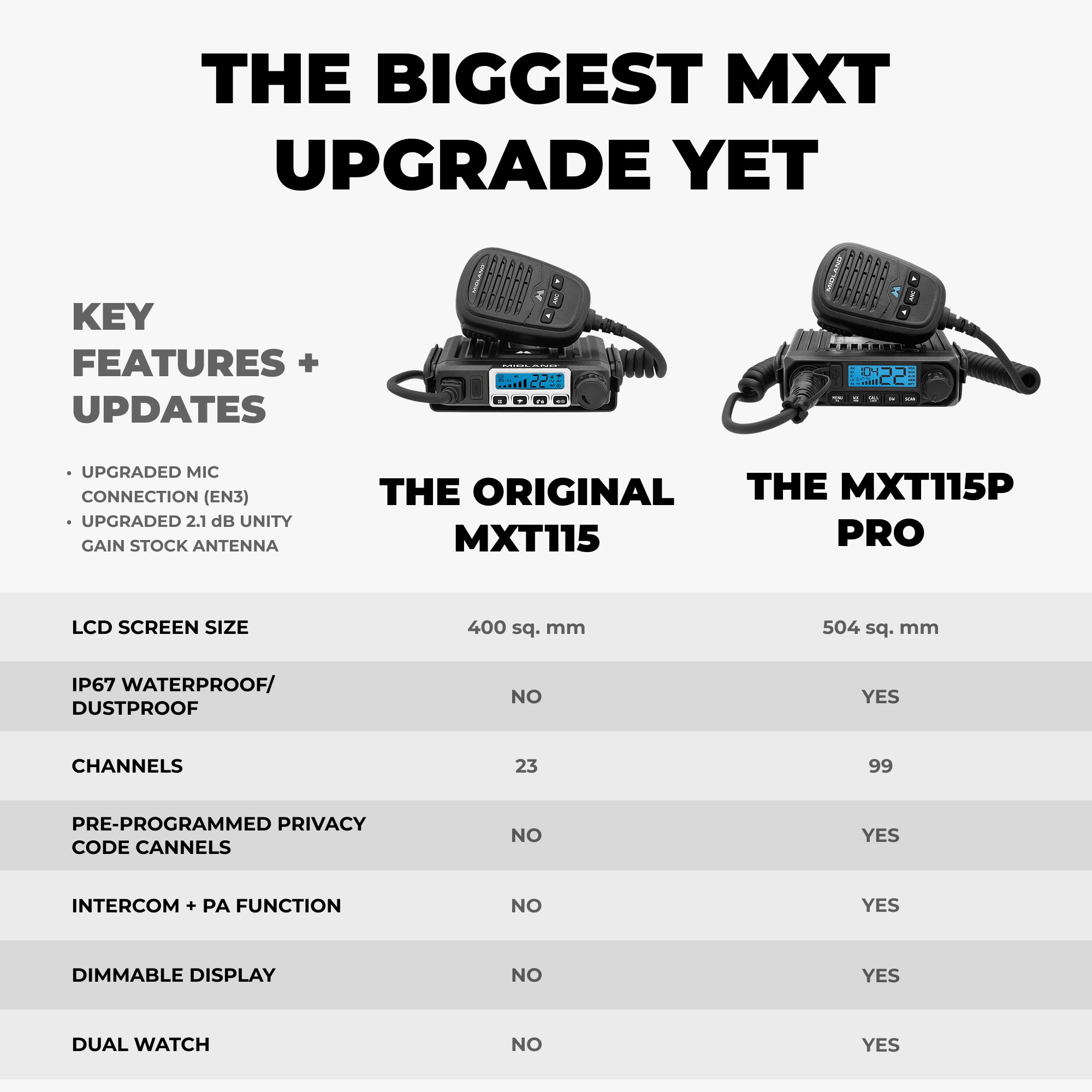 MXT115P 15W MicroMobile GMRS Radio