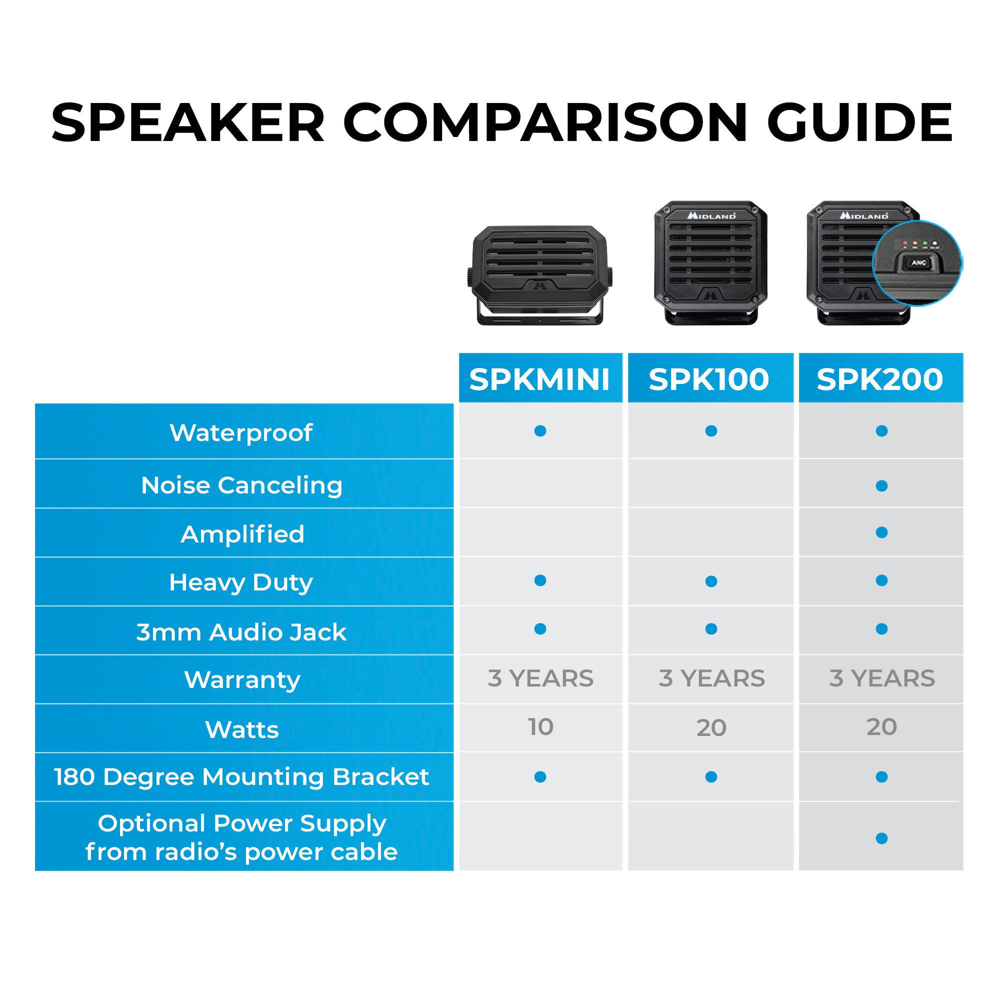 SPK100 GMRS External Speaker