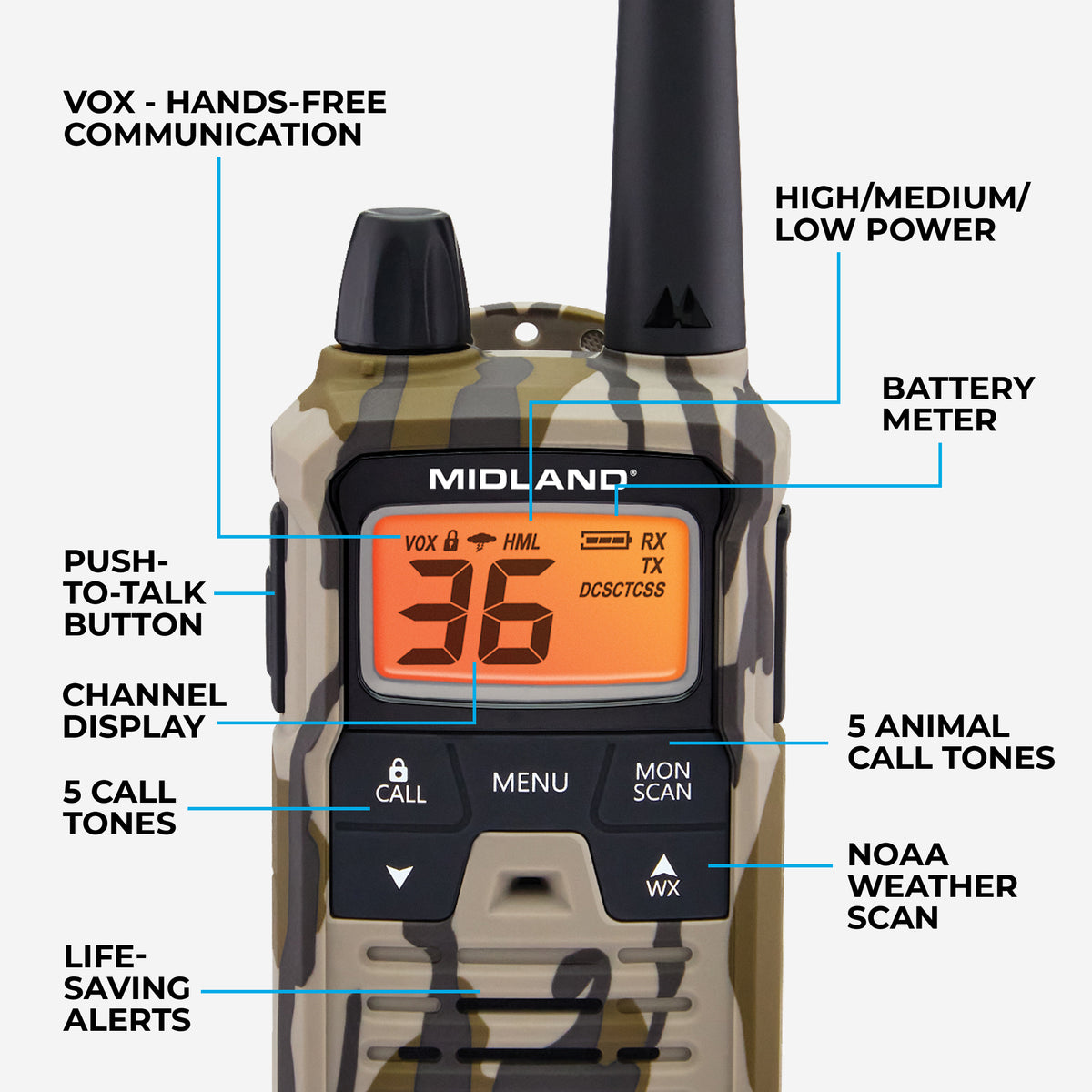 A Midland walkie-talkie with a camouflage pattern, featuring a digital display and multiple callout labels pointing to features like VOX communication, battery meter, channel display, and animal call tones.