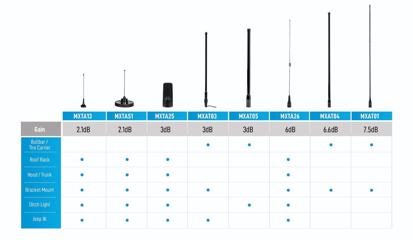 MXAT05VP MicroMobile 3 dB Heavy-Duty Bull Bar Antenna | Highland