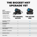 MXT295 PRO 15W MicroMobile GMRS Two-Way Radio