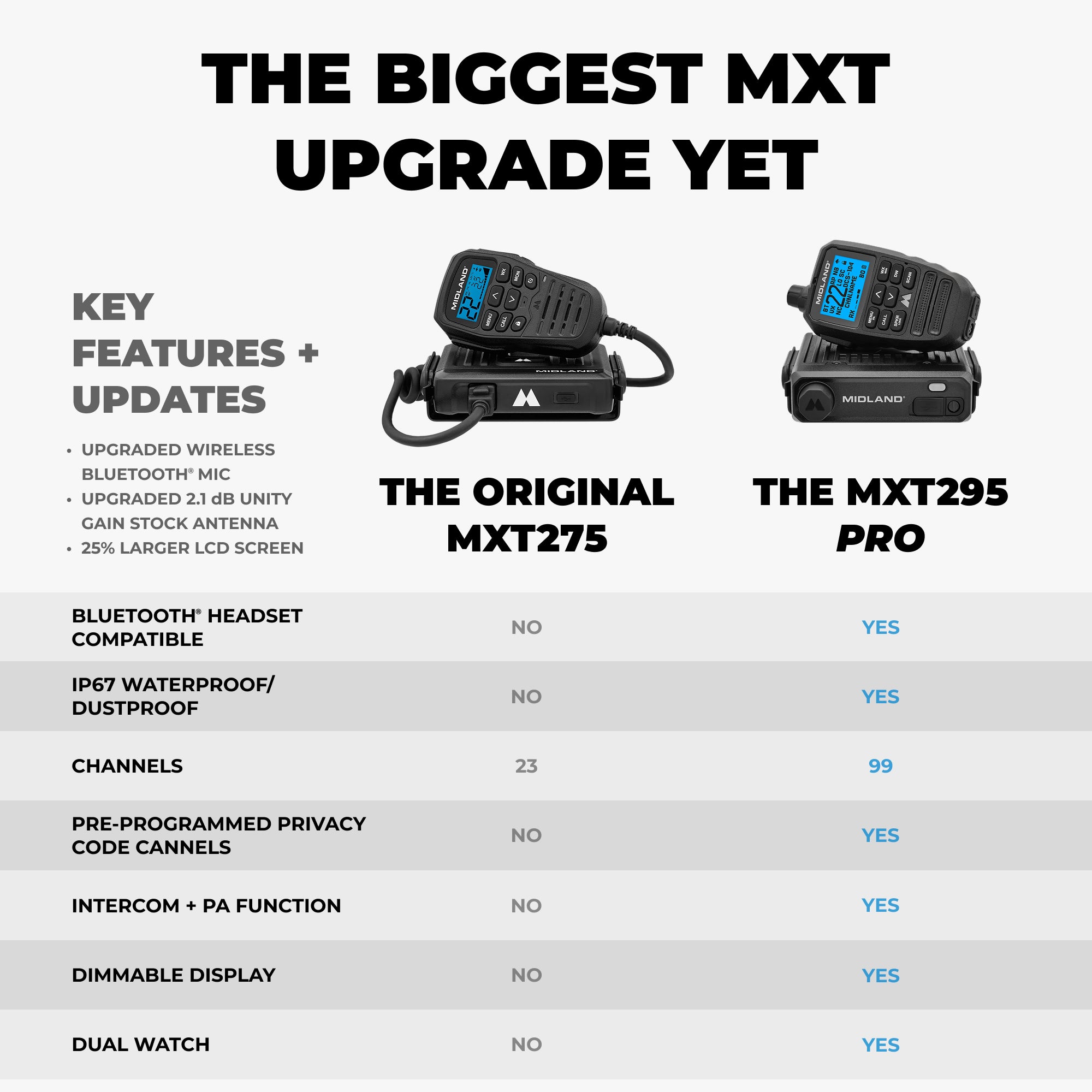 MXT295 PRO 15W MicroMobile GMRS Two-Way Radio