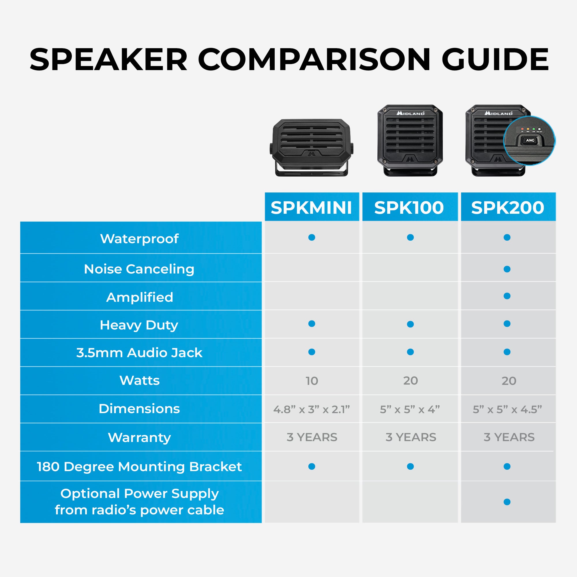 spk-comparison chart